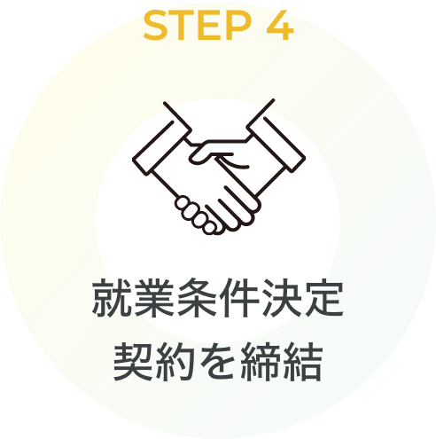 STEP4 就業条件決定契約を締結