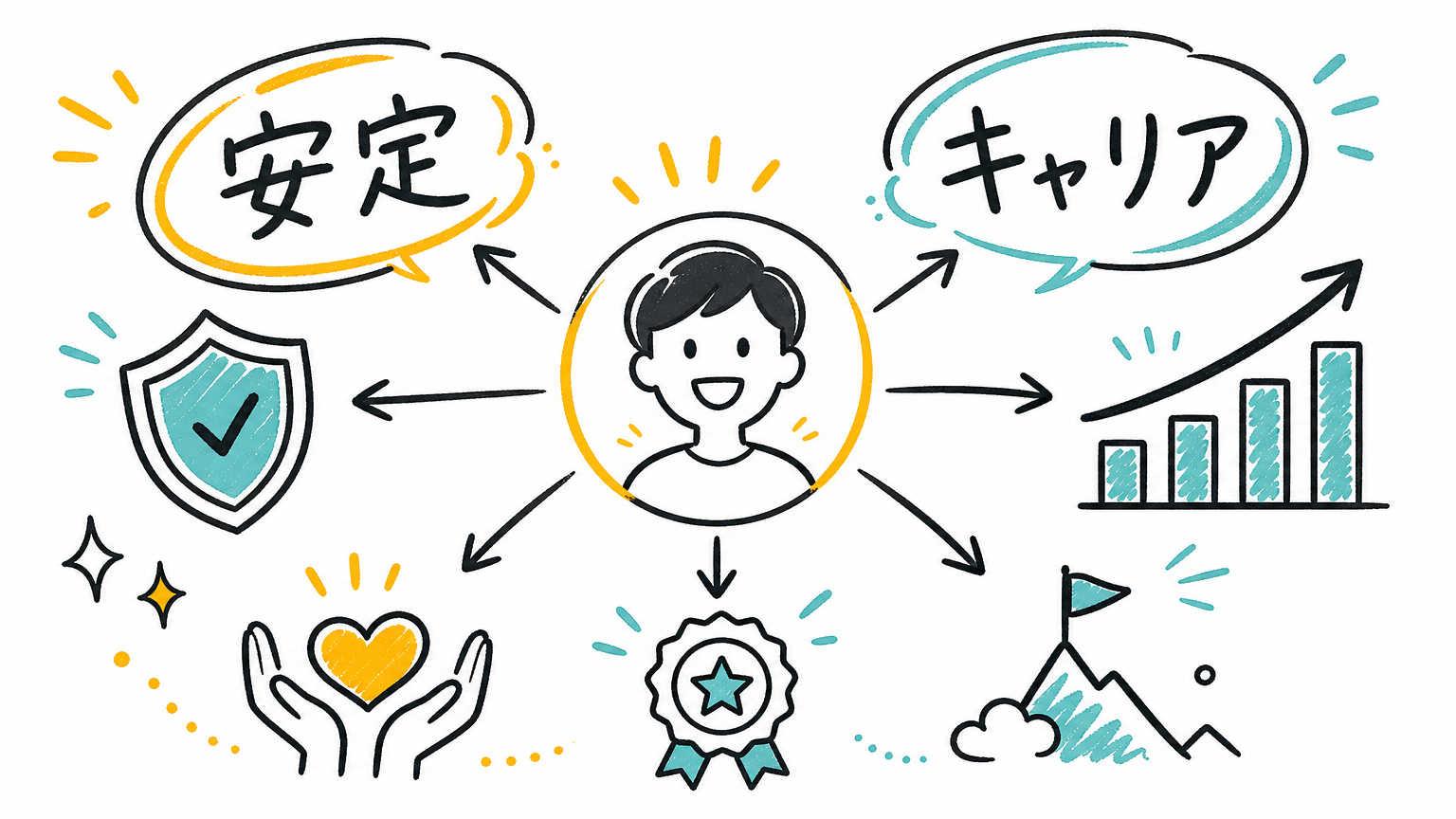 無期雇用派遣として働くメリット
