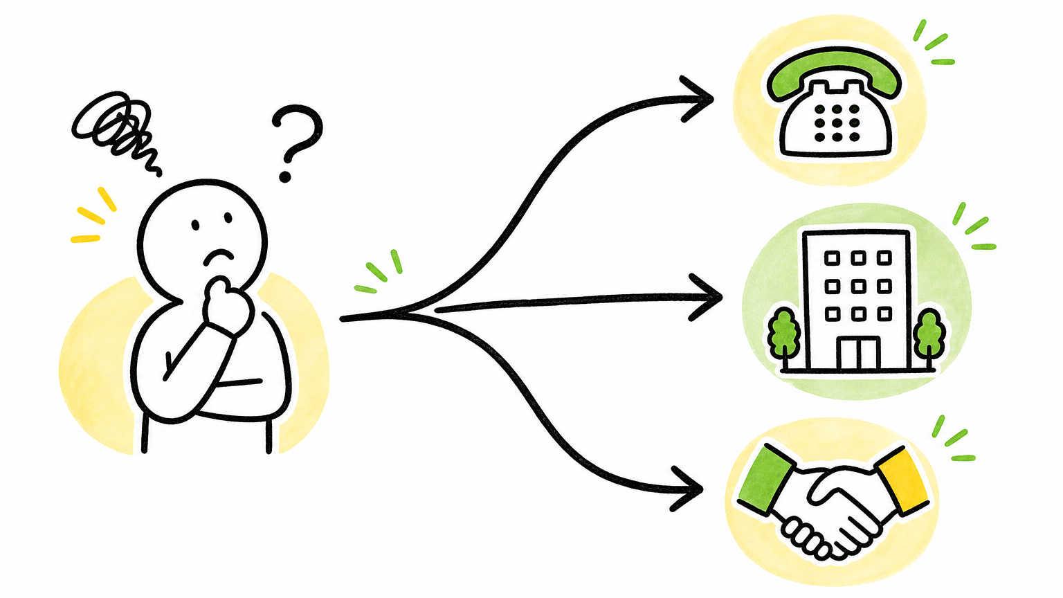 派遣のトラブルを解決するには?