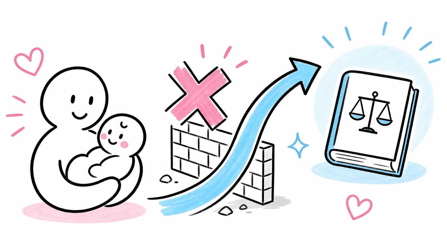 産休や育休を取得させてくれない
