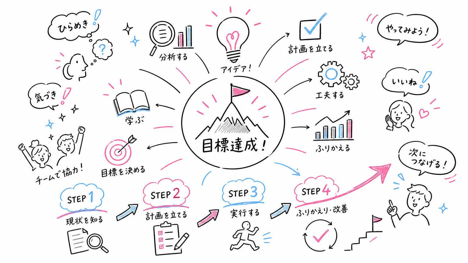 40代が派遣で早く仕事を決める8つのコツ