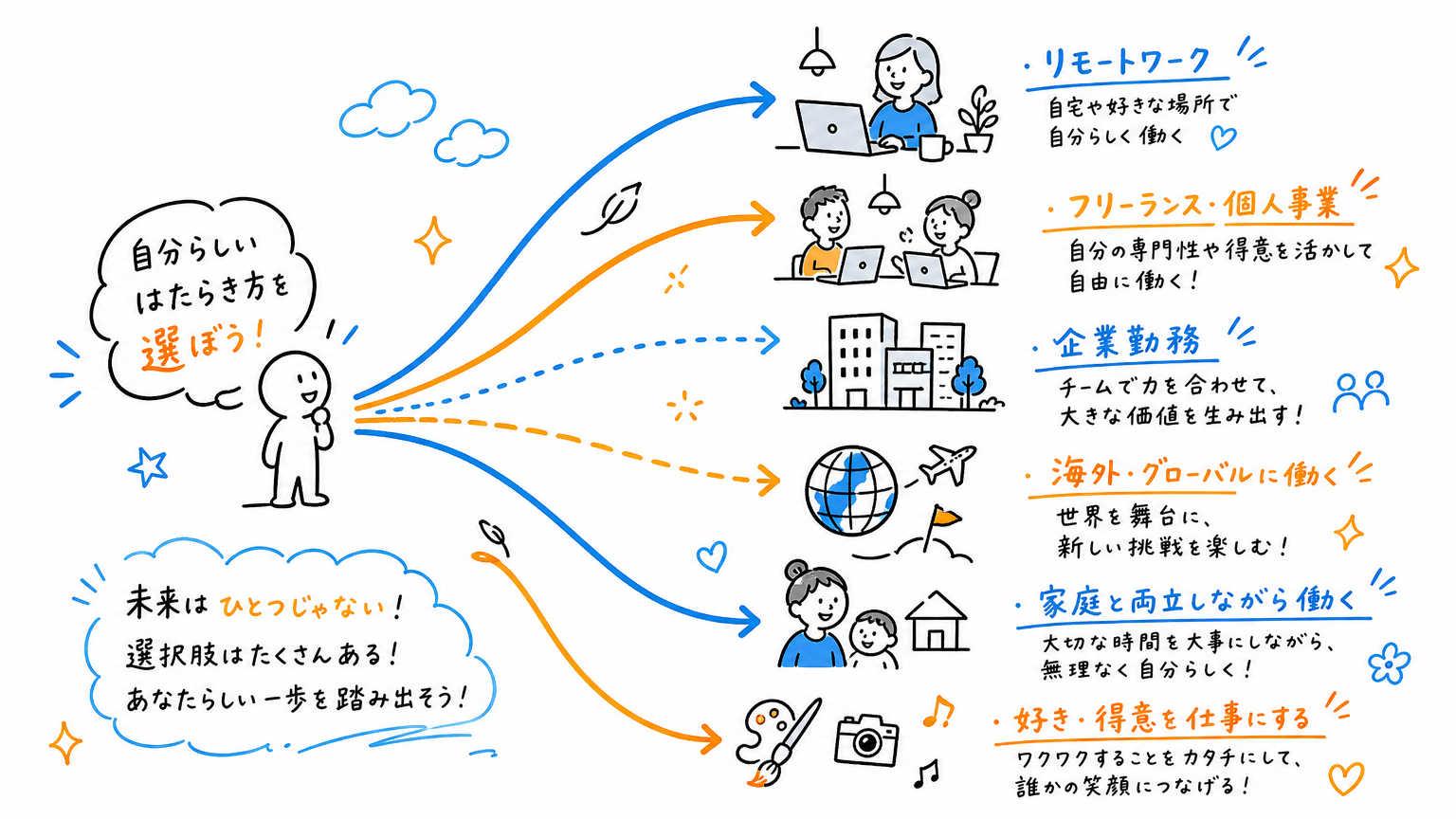 40代なら派遣社員にこだわらない転職活動がおすすめ!