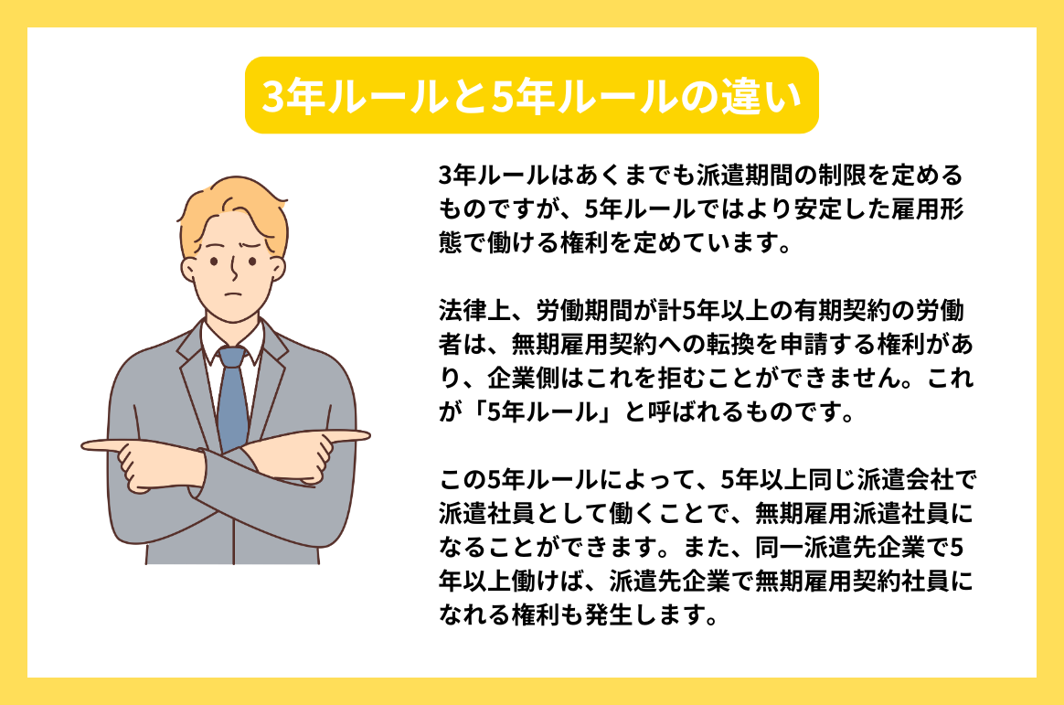 3年ルールと5年ルールの違い