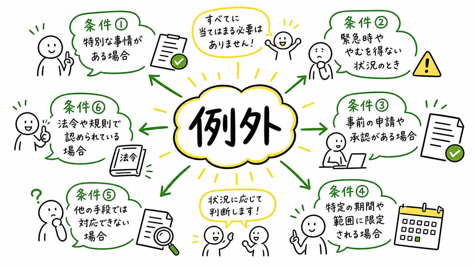 派遣3年ルールの例外になるケースは？