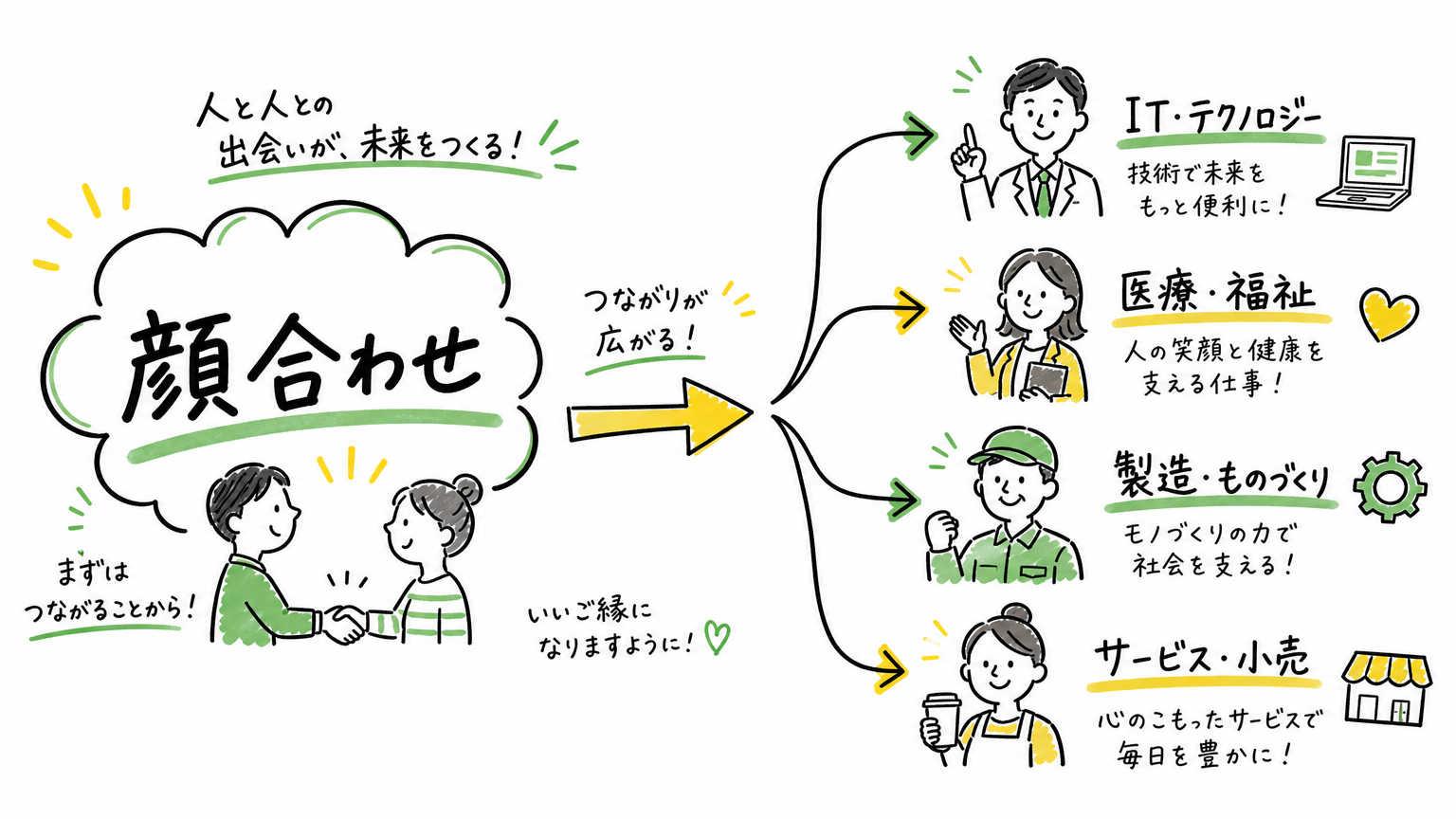 派遣先の顔合わせに適した服装は業界や職種によって異なる
