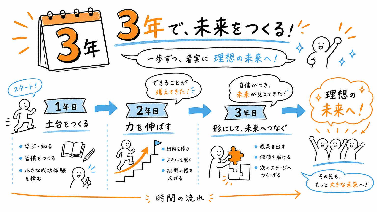 派遣法の「3年ルール」とは？適用日はいつ？