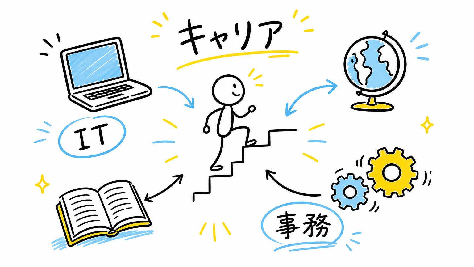 派遣社員におすすめの資格17選