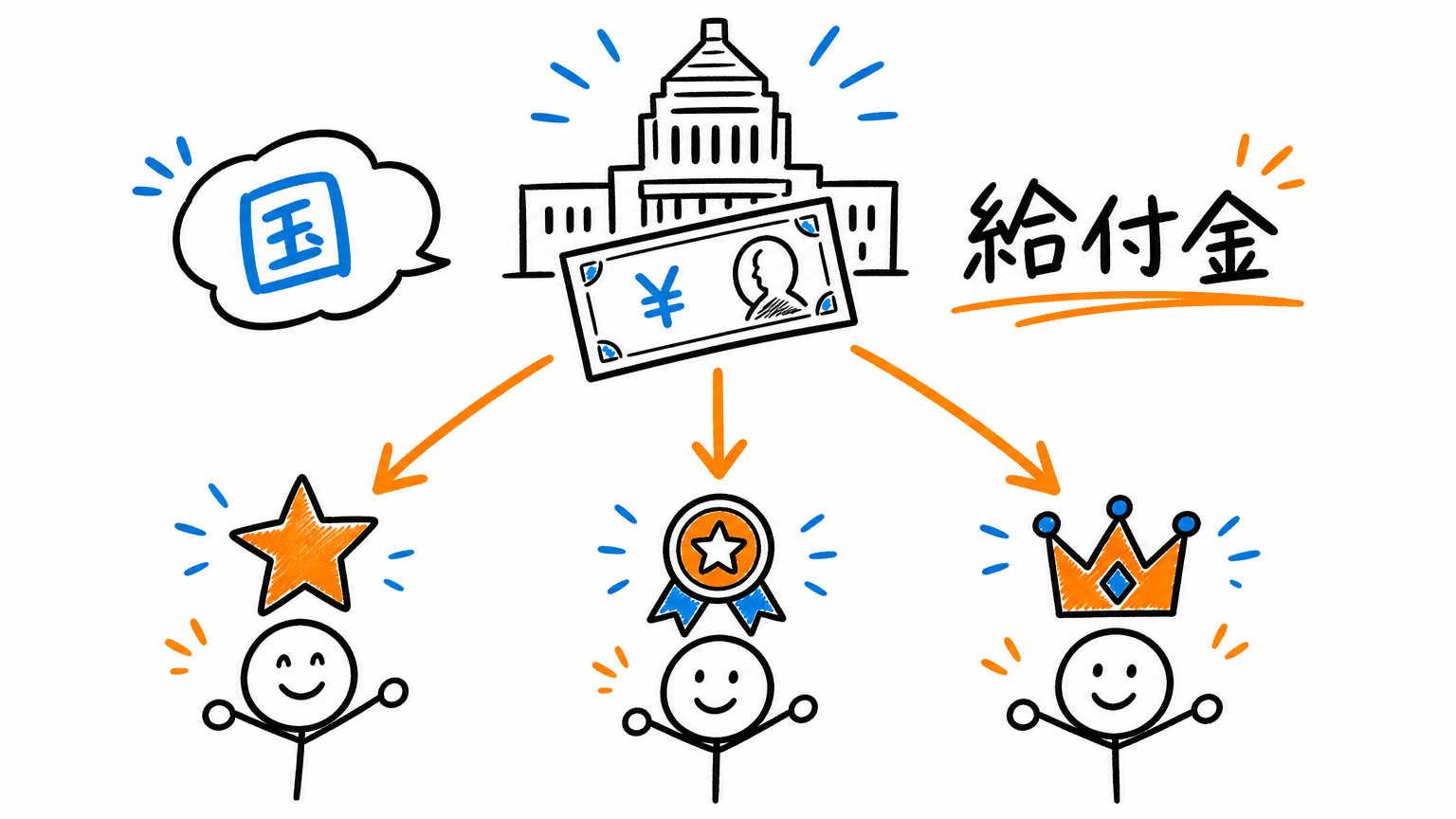 国の資格取得支援制度「教育訓練給付金」も活用できる