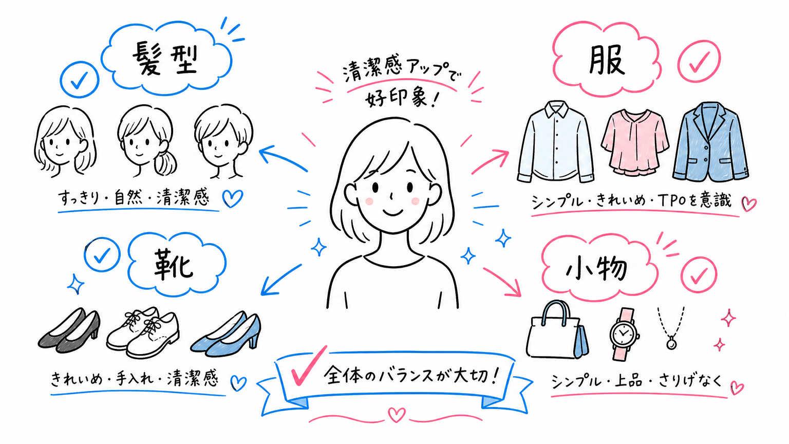 派遣先の顔合わせ時の基本の服装・身だしなみ