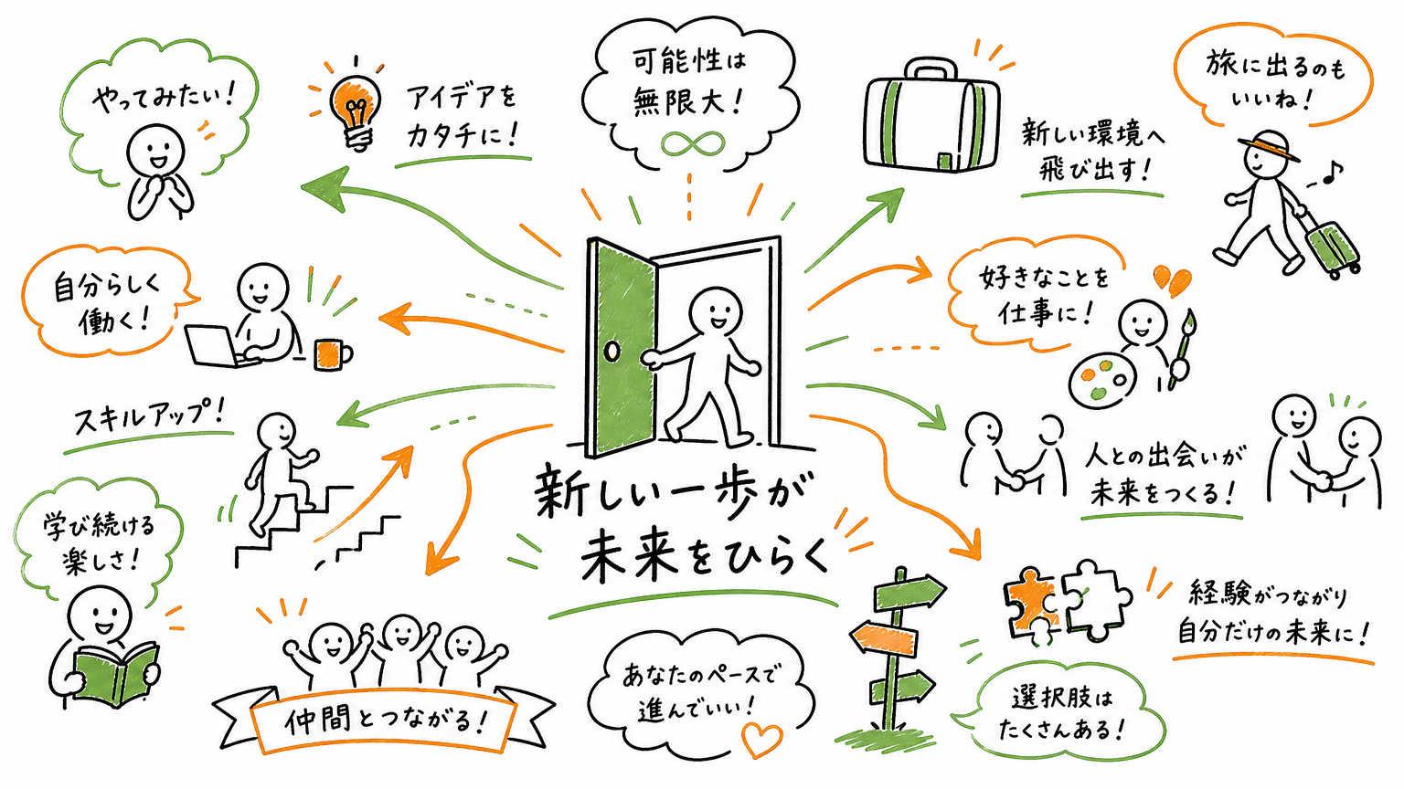 3年ルール適用後のその他の選択肢