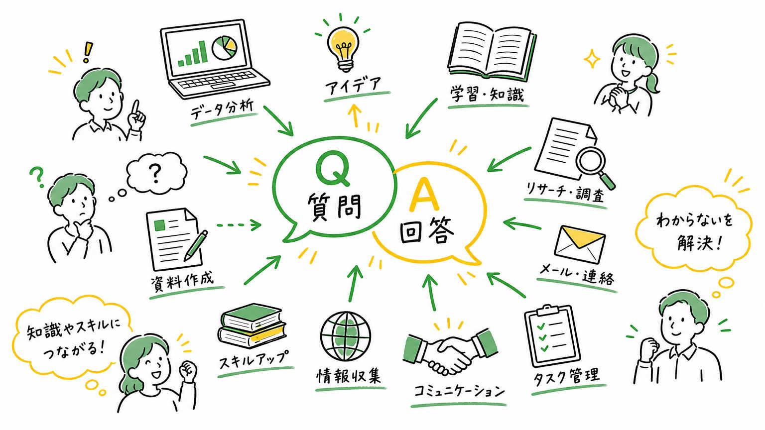 派遣の面接（顔合わせ）でよく聞かれる質問と回答のポイント