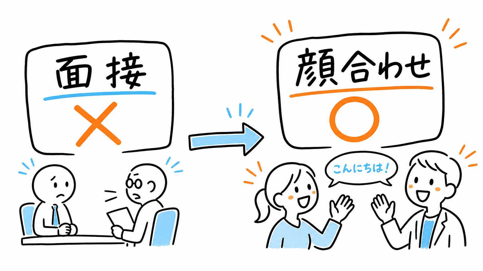 派遣では面接の代わりに「顔合わせ」を行う