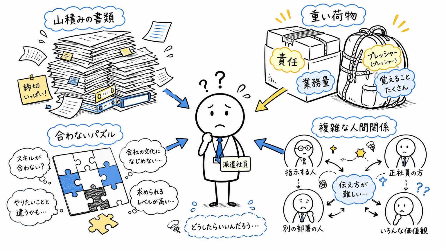 派遣に求めすぎ！派遣社員の悩みとは？