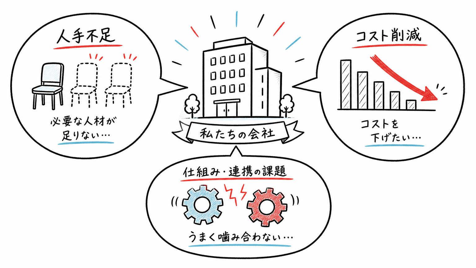 派遣に求めすぎる派遣先の特徴