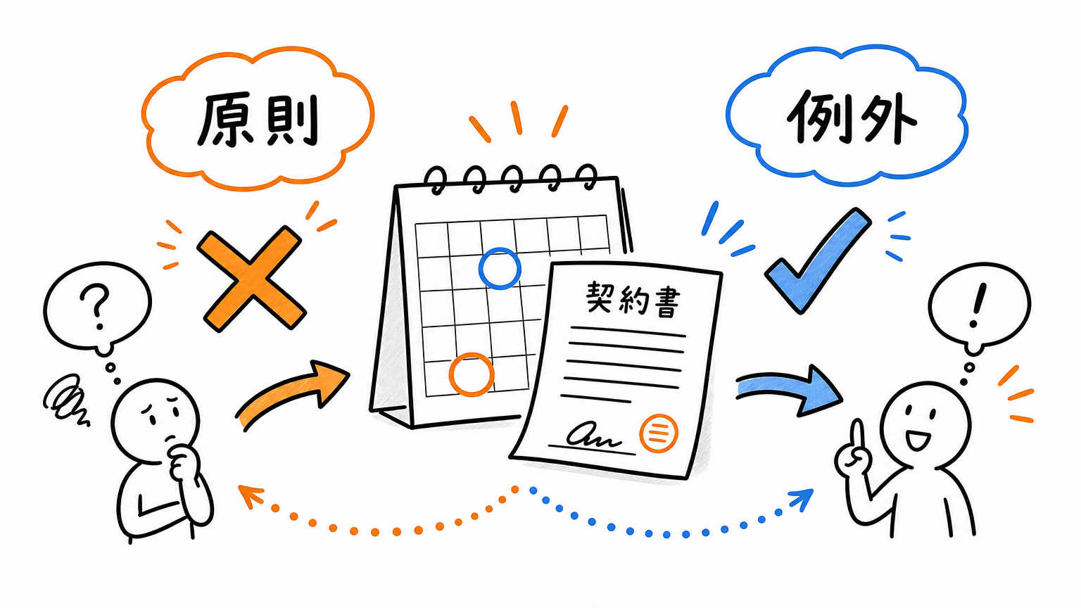 派遣社員は契約期間中でも辞めることはできる？