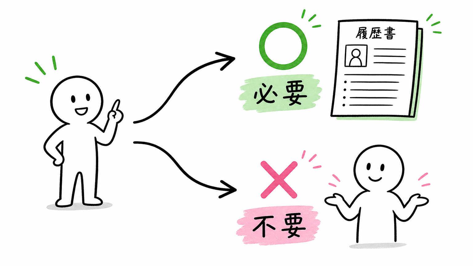 派遣は履歴書が必要なケースと必要でないケースがある