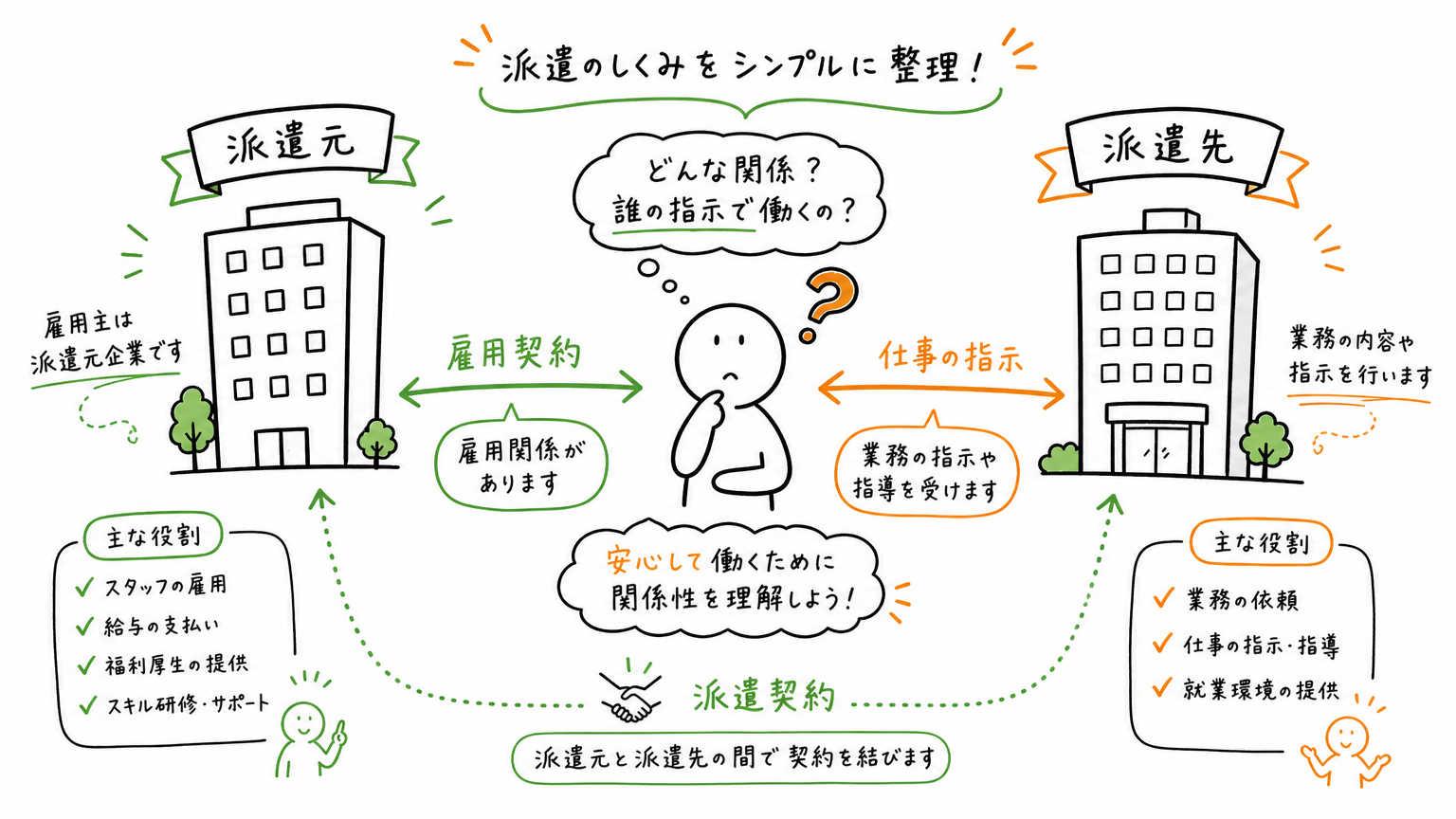 派遣社員は休職制度を利用できるのか