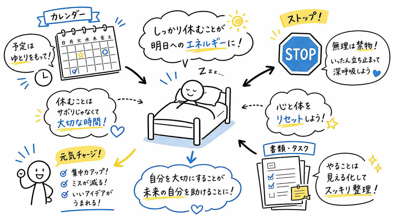 派遣社員が病気になったら?