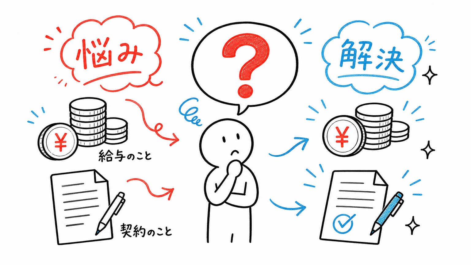 派遣社員の時短勤務でよくある悩み