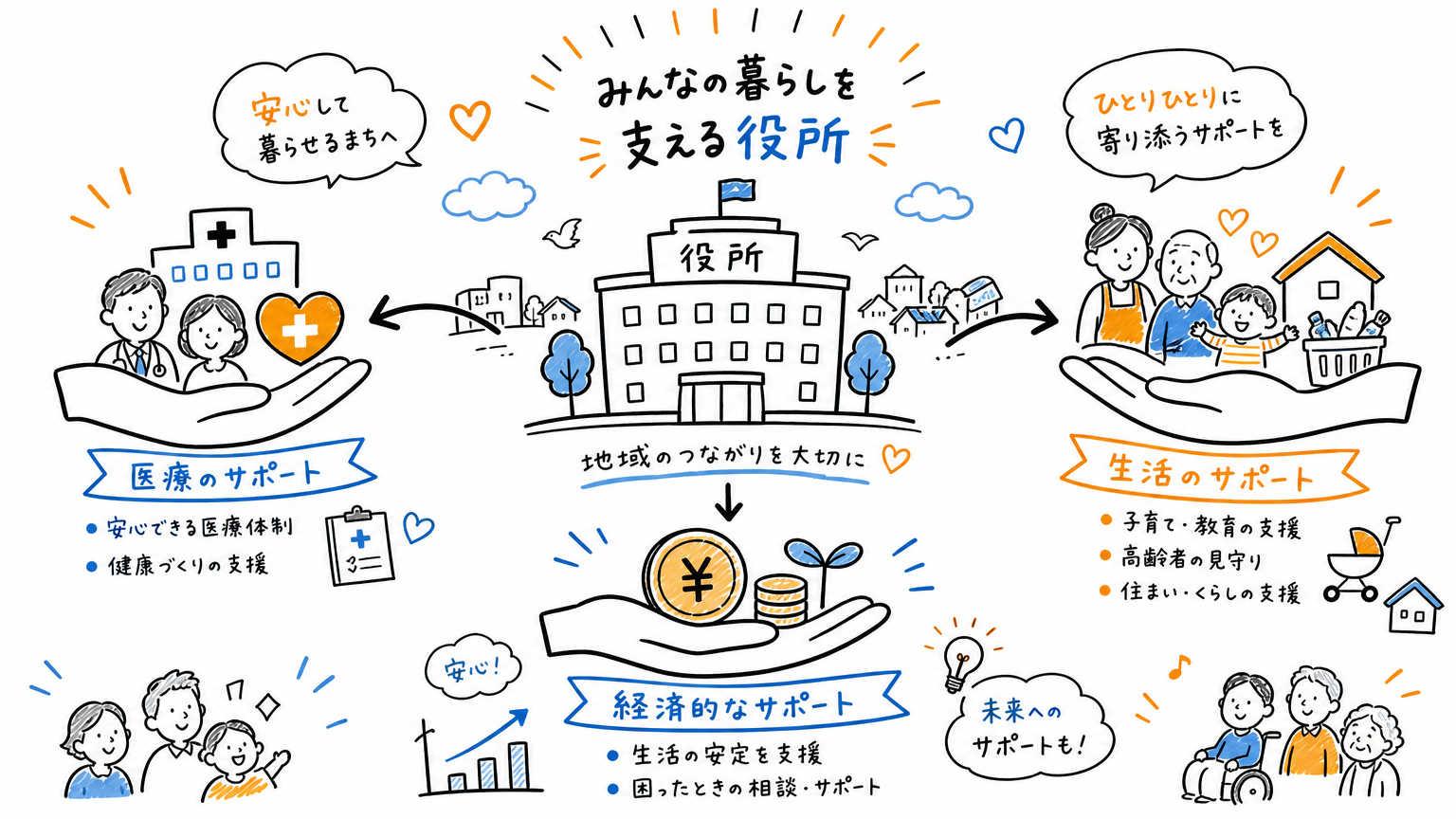 病気で困ったときに利用できるその他の公的な保障制度