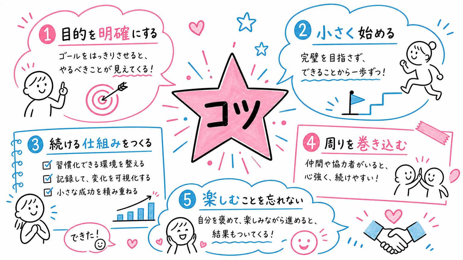 時給交渉を成功させるための5つのコツ