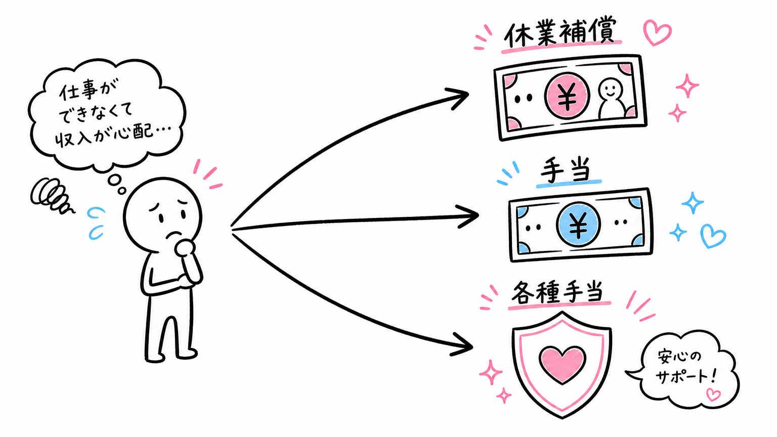 病気で働けなくなったときは保障制度を利用しよう