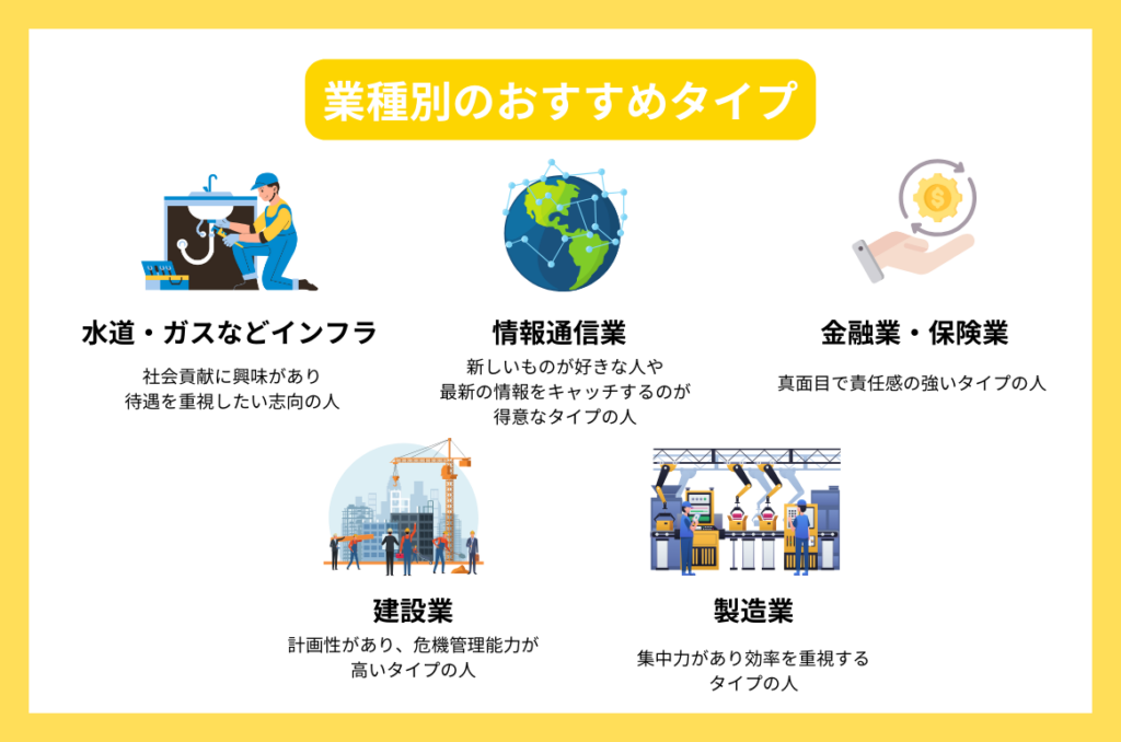 職種とは?業種との違いや自分に適した職種の見つけ方を解説! | type IT派遣