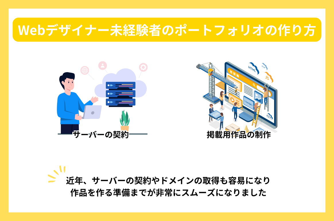 人と差が付くWebデザイナーのポートフォリオとは?必要な要素と作成時のテクニックを解説! | type IT派遣