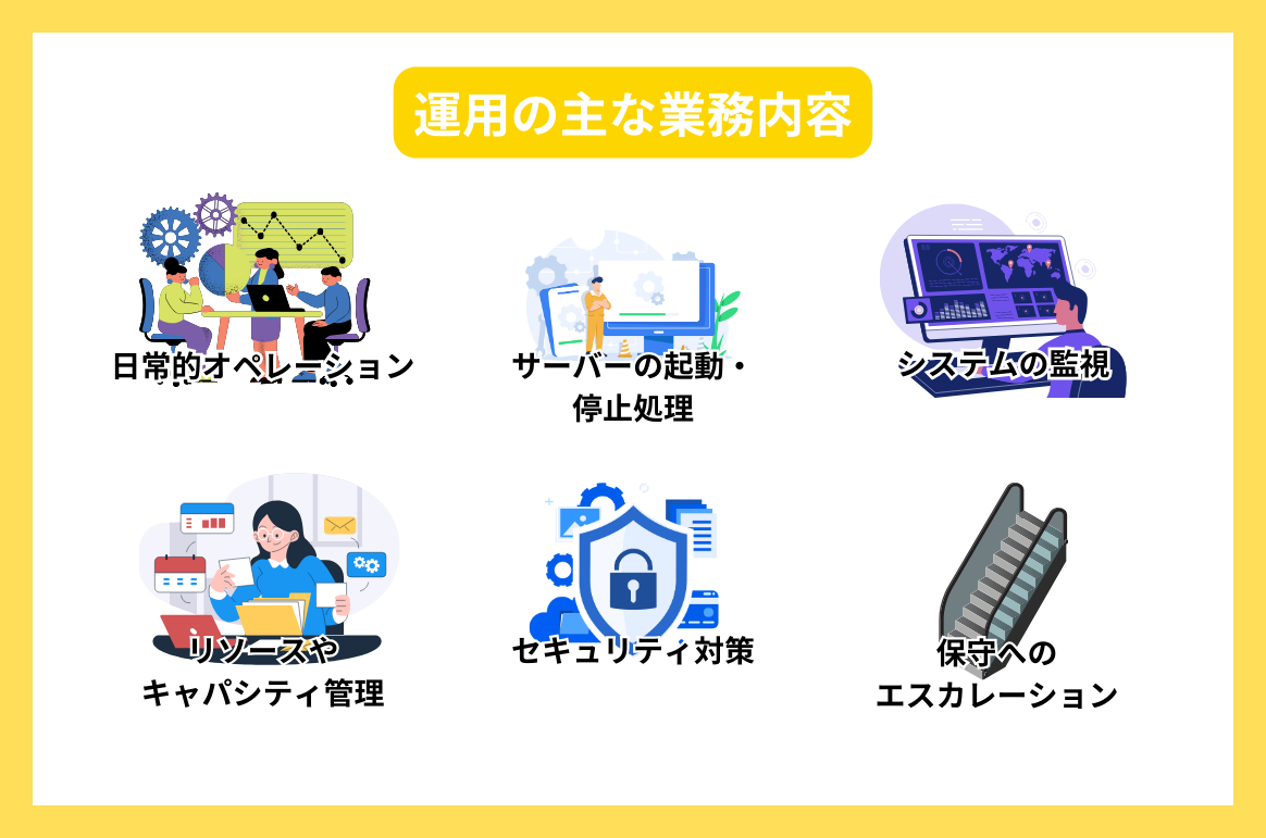 運用保守とセキュリティ管理の考え方