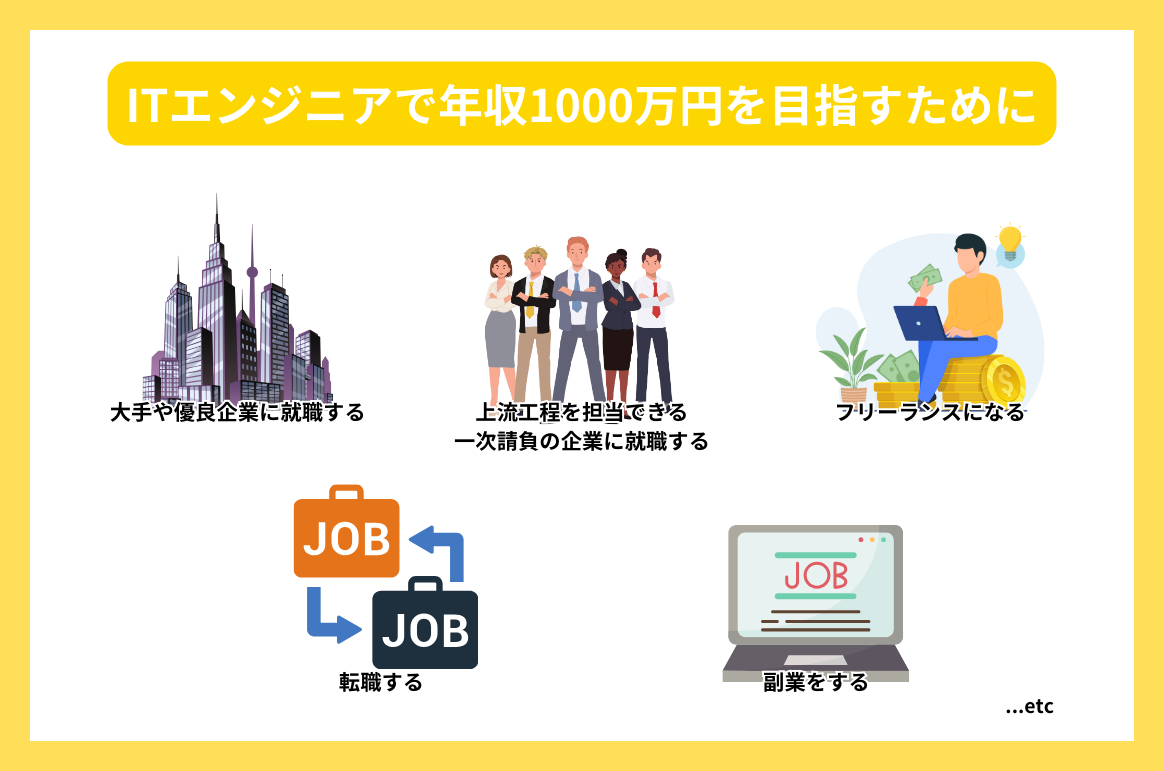 ITエンジニアで年収1000万円を目指すために