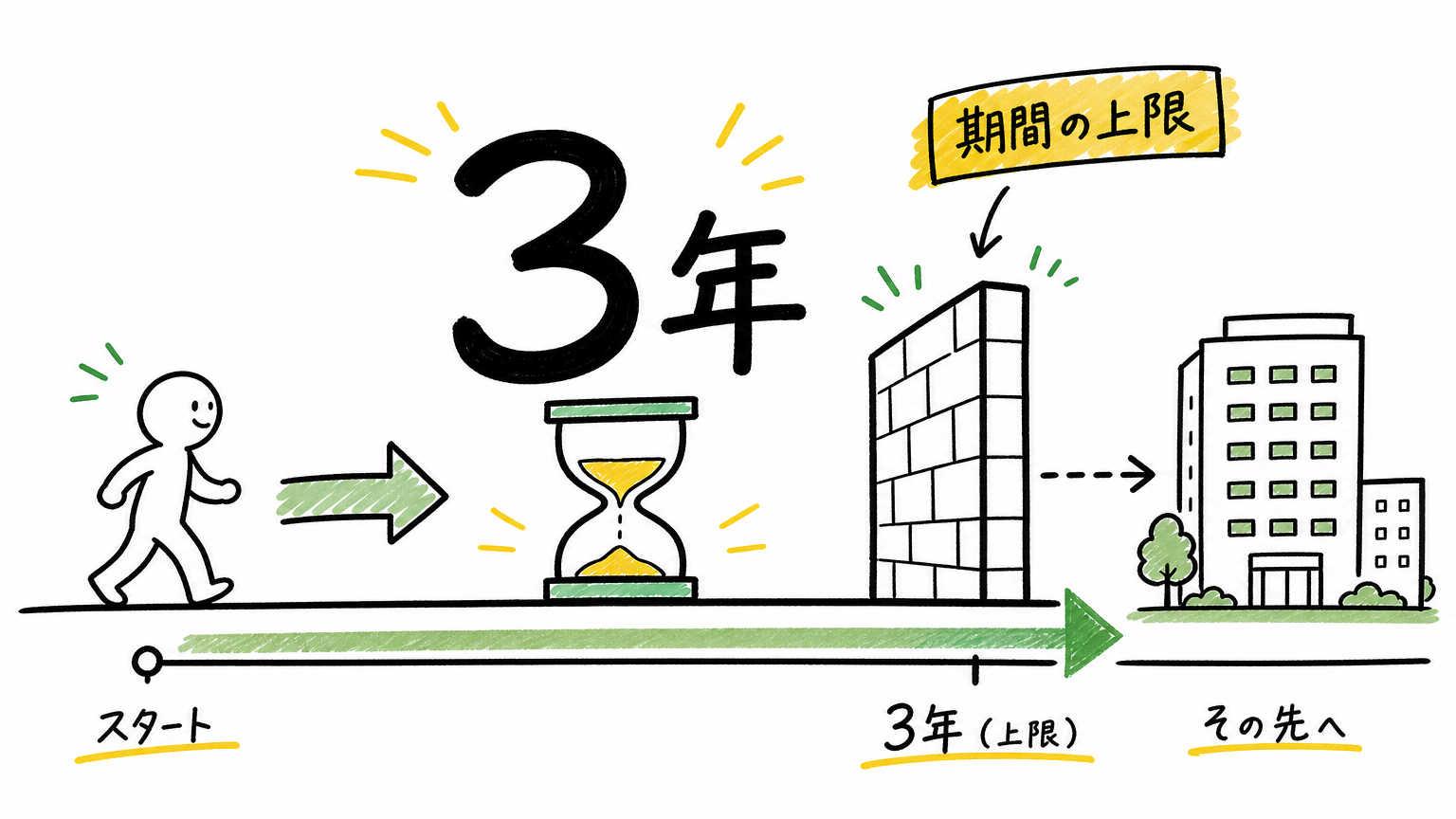 派遣には3年ルールがある