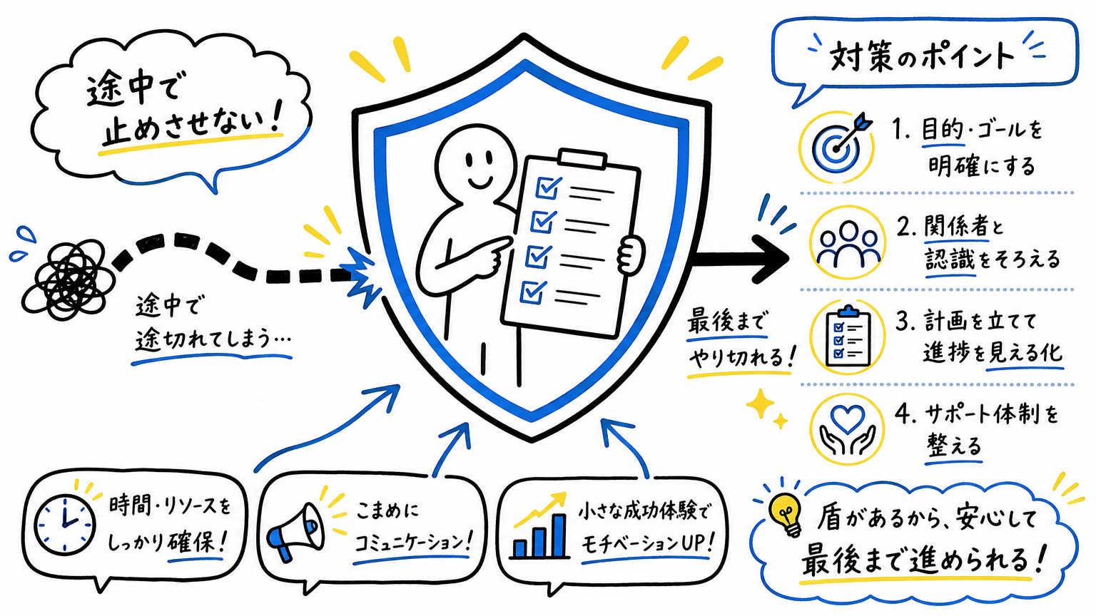 派遣契約の途中終了を避けるためには