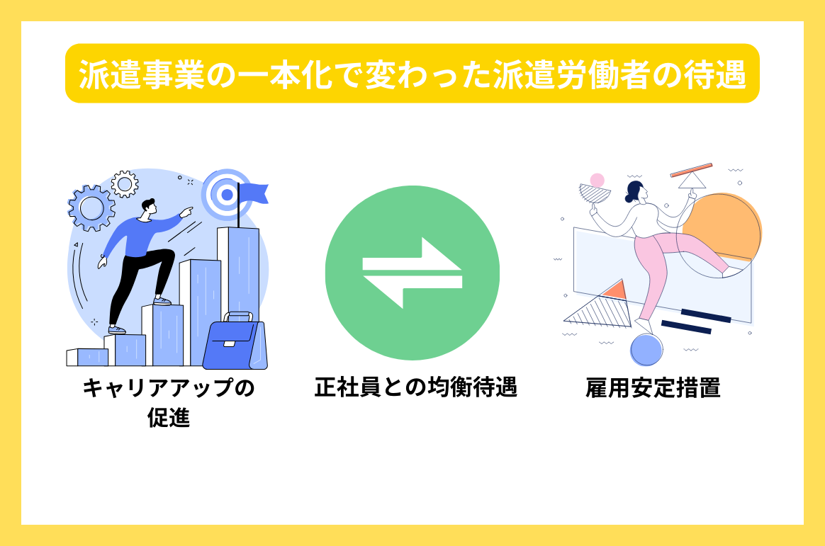 派遣事業の一本化で変わった派遣労働者の待遇