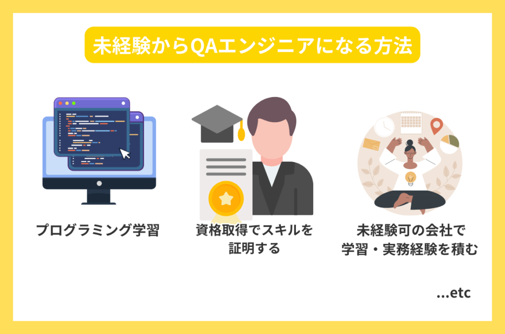 QAエンジニアとは?仕事内容や求められる知識やスキルとあわせて平均年収・将来性などを徹底解説! | type IT派遣