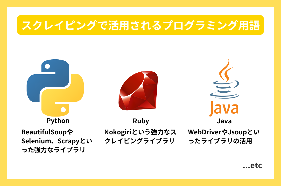 スクレイピングで活用されるプログラミング用語