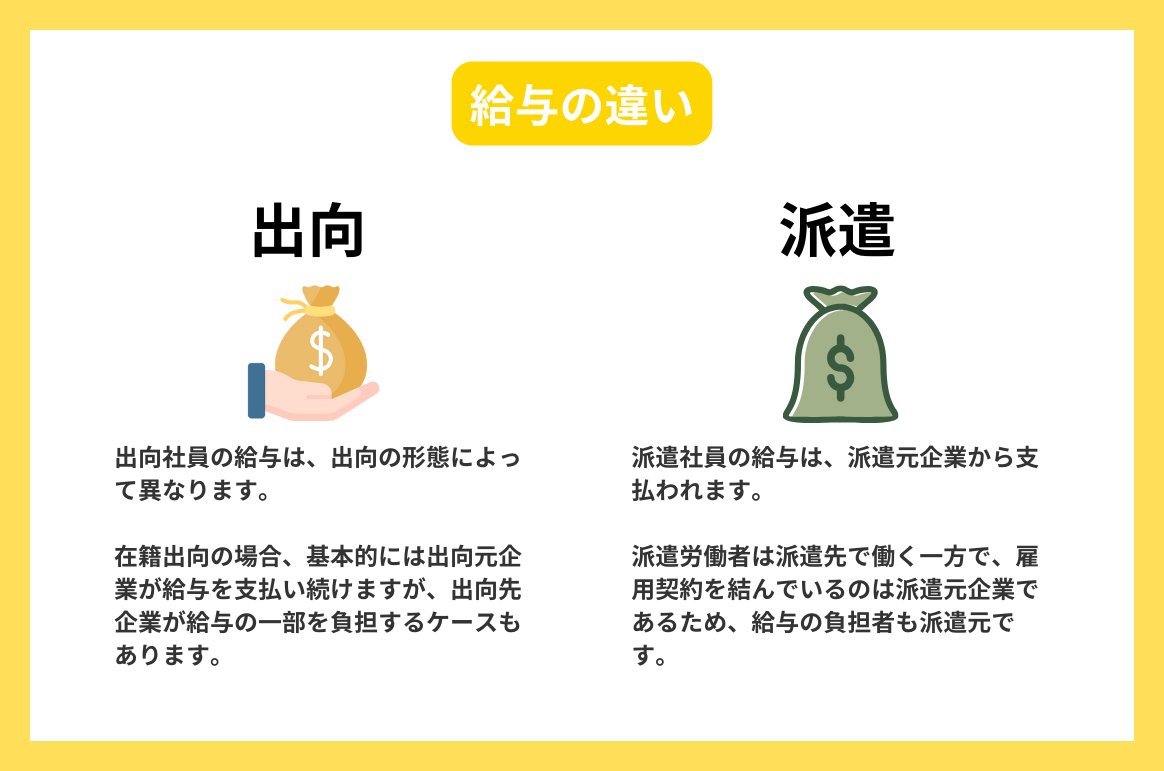 派遣と出向の違いとは？違いを理解して派遣と在籍出向の基礎知識 | type IT派遣