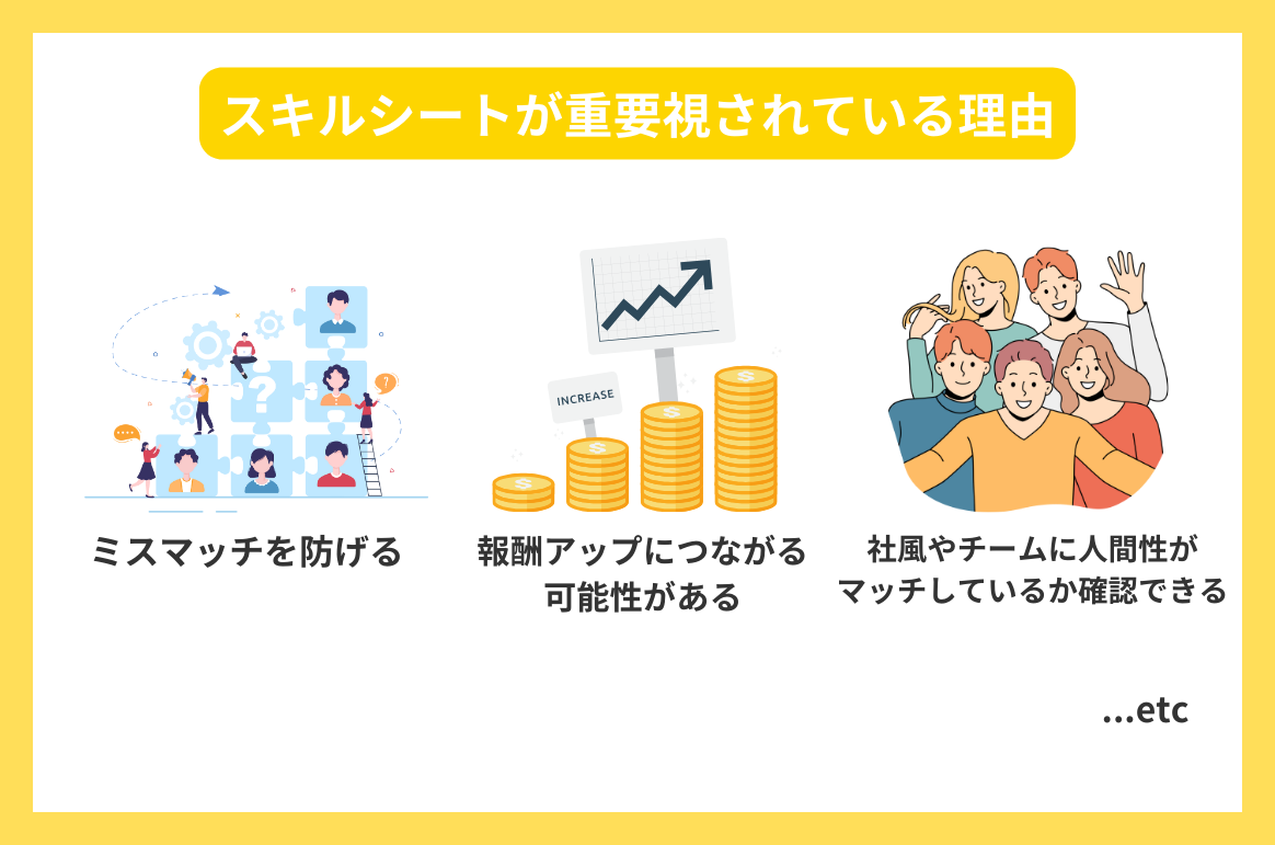 スキルシートが重要視されている理由