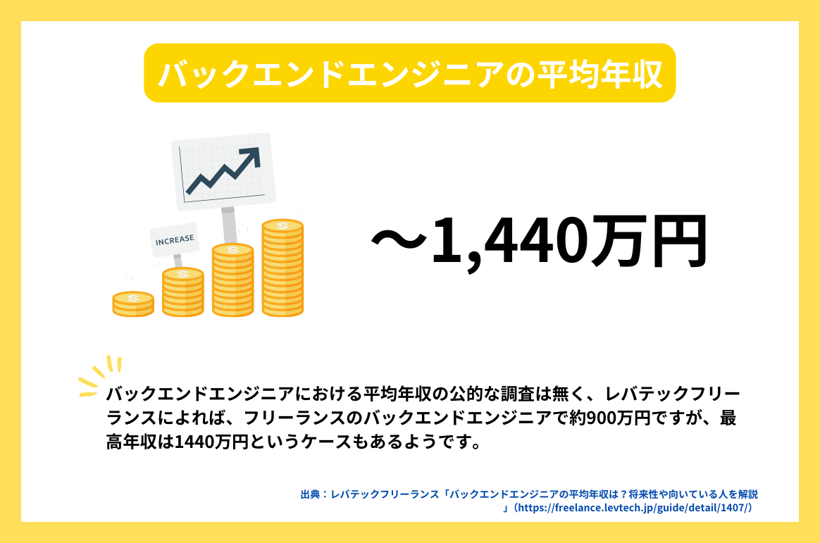 バックエンドエンジニアの平均年収