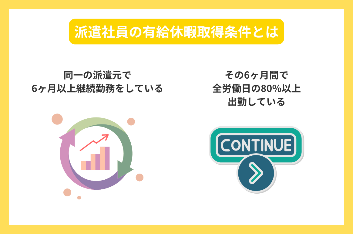 派遣社員の有給休暇取得条件とは