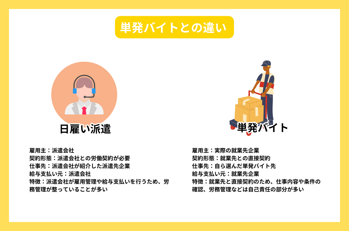 日雇い 単発 バイト