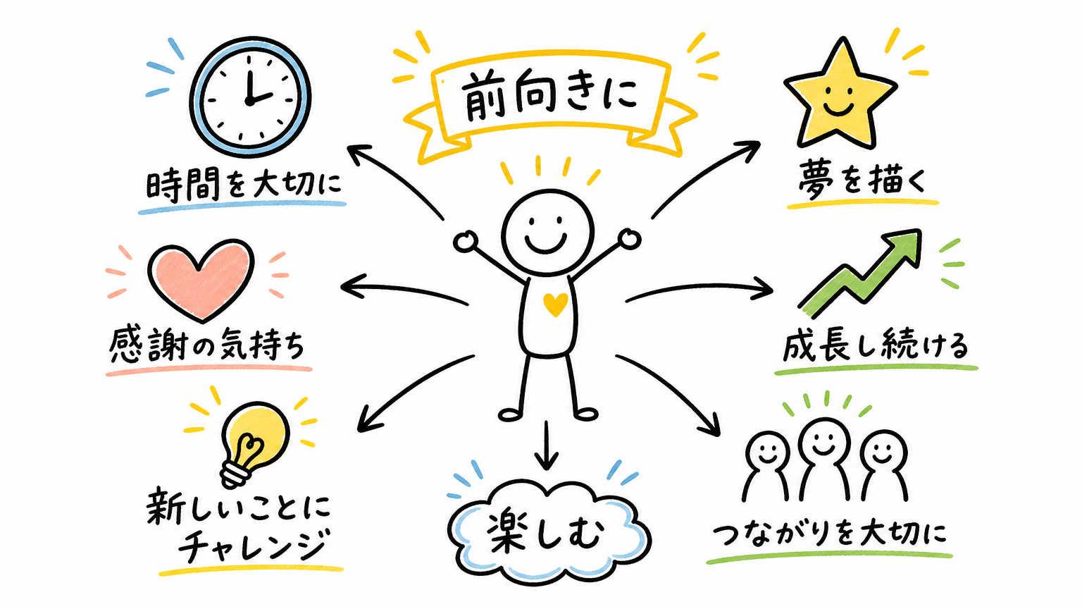 派遣で働くメリット