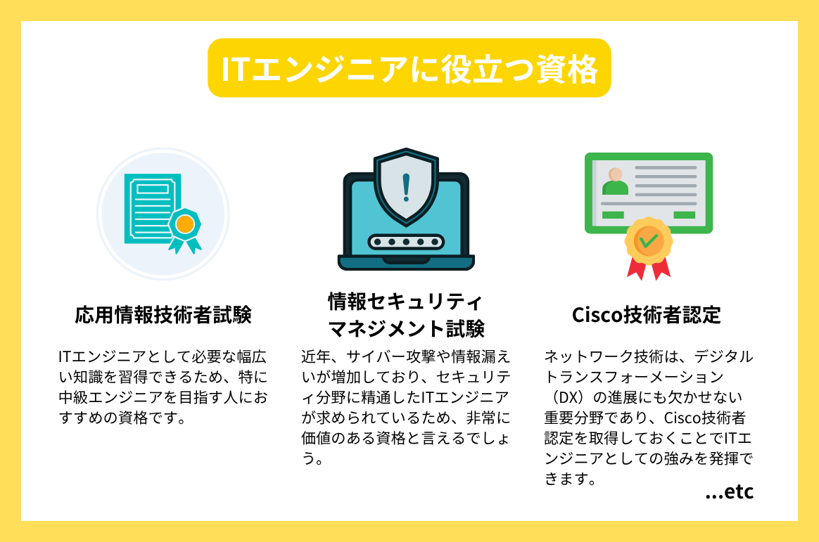 ITエンジニアに役立つ資格