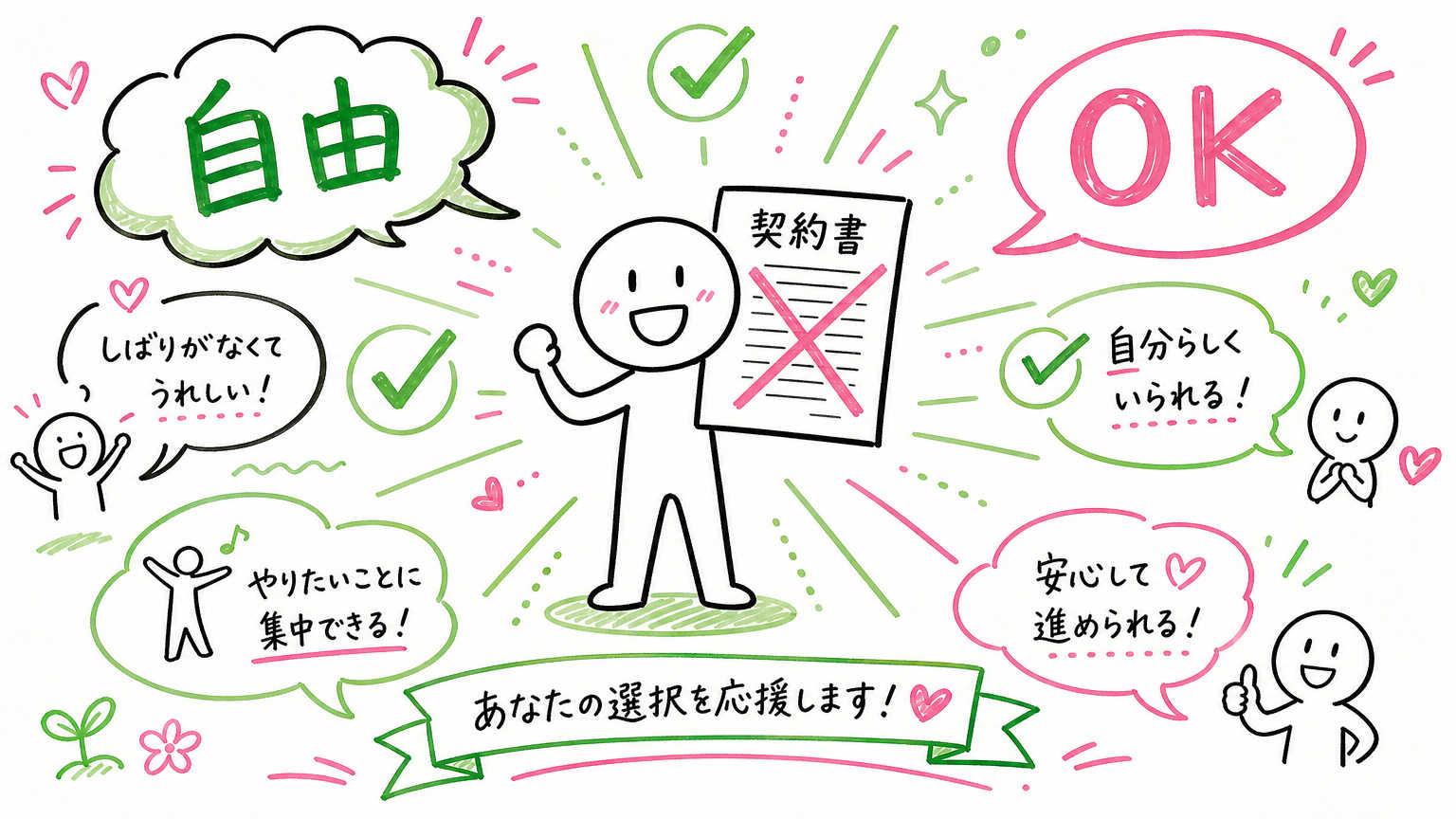 派遣の更新はしなくてもOK