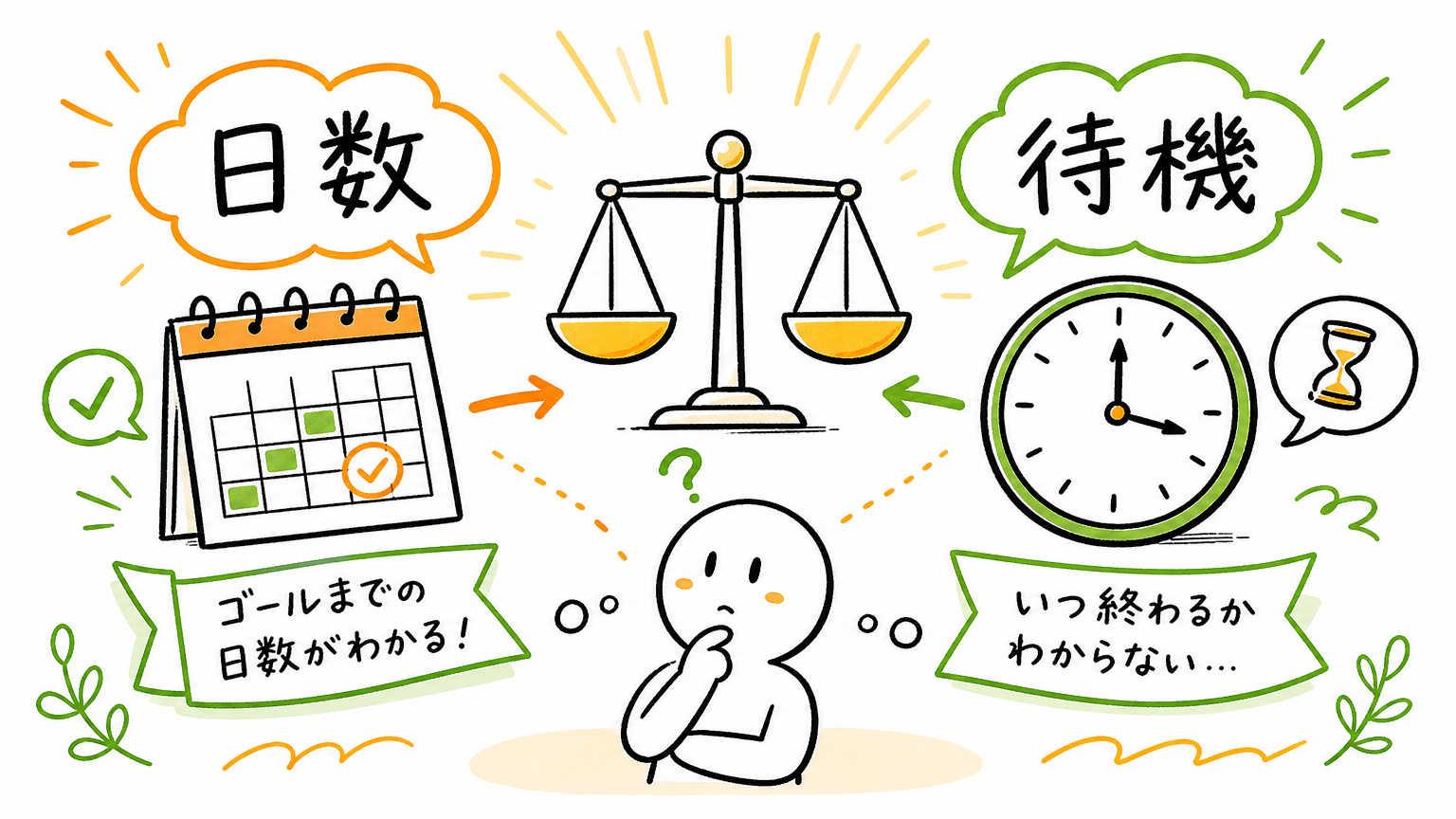 失業保険の受給日数