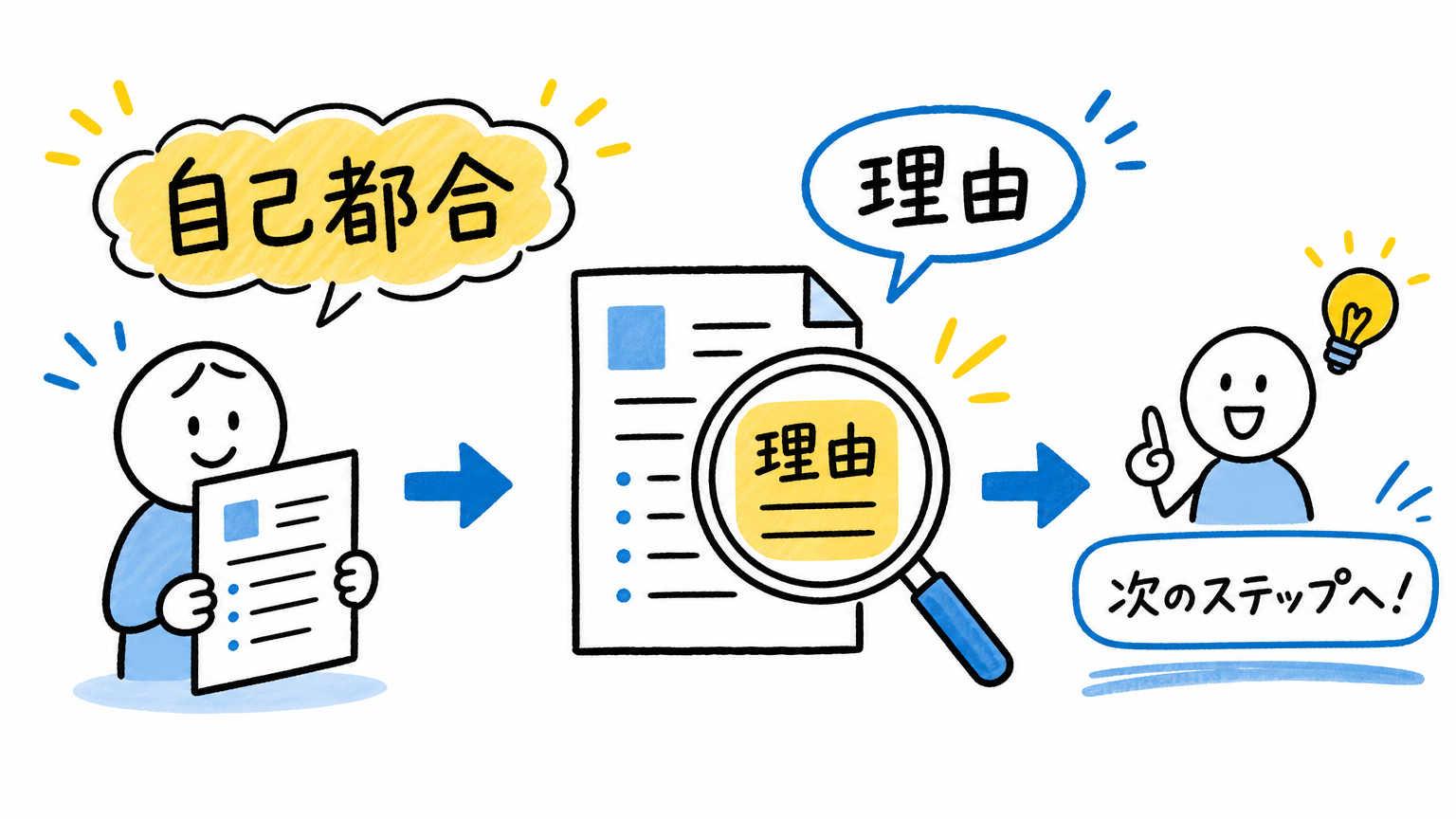更新をしない場合は自己都合になることが多い