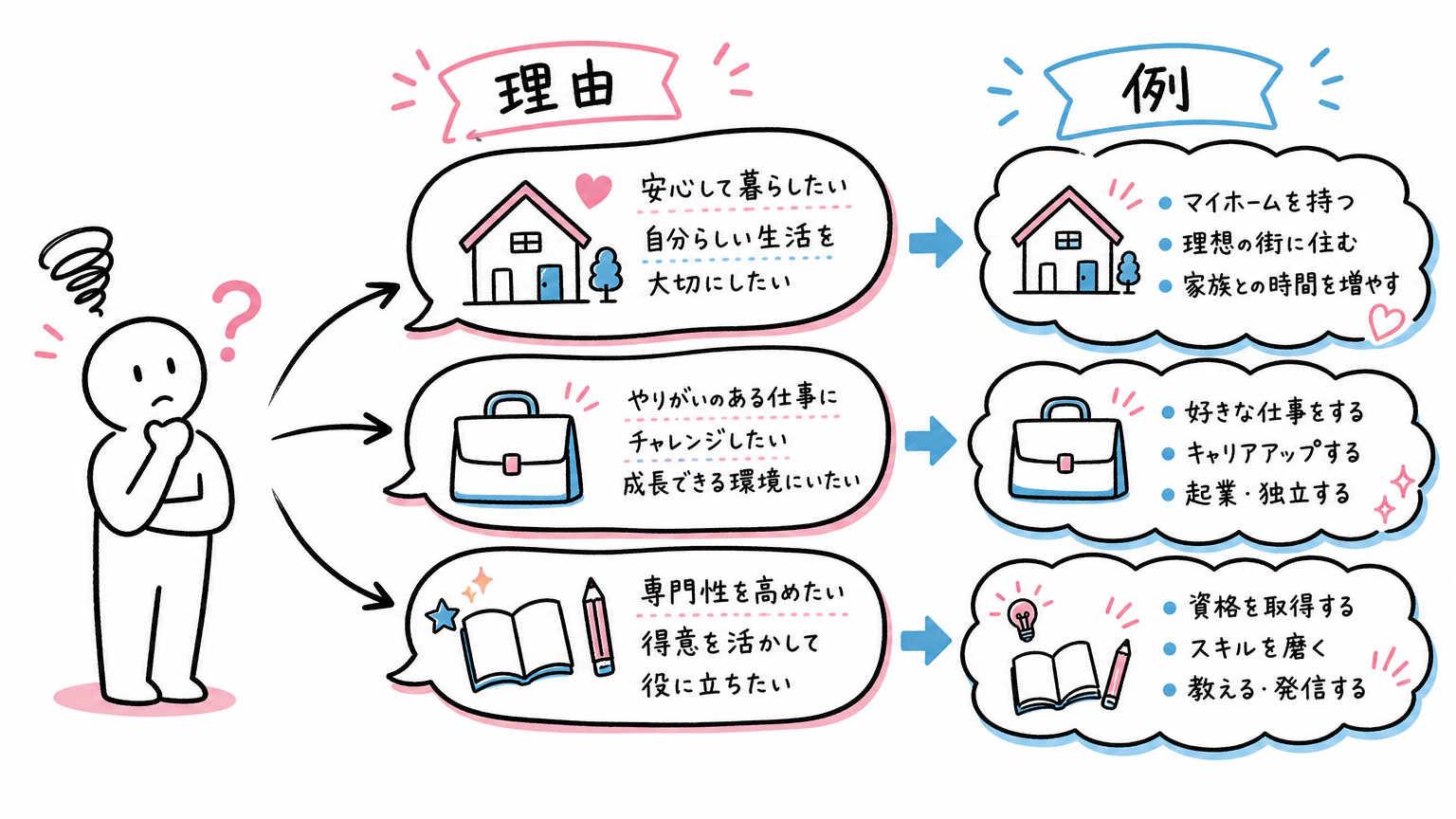 更新しない理由例