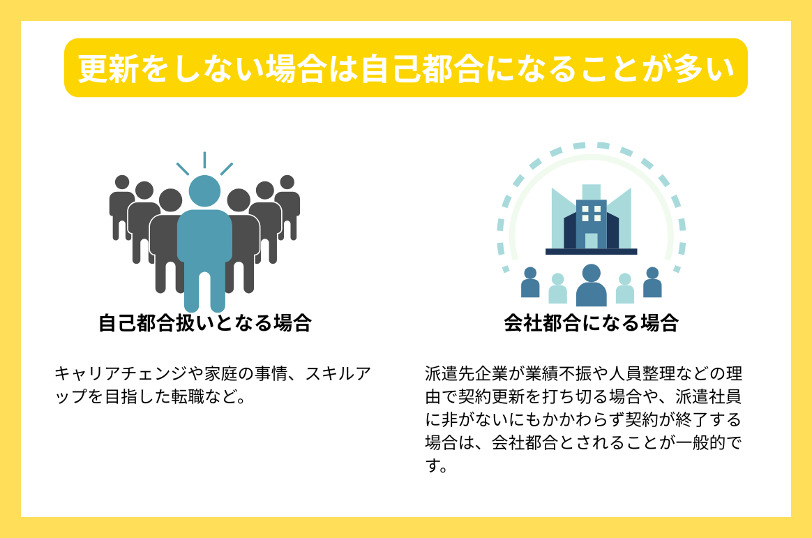 更新をしない場合は自己都合になることが多い