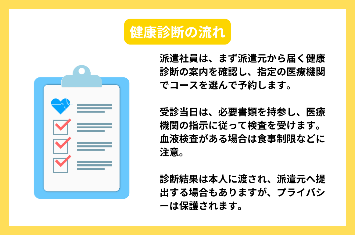 健康診断の流れ