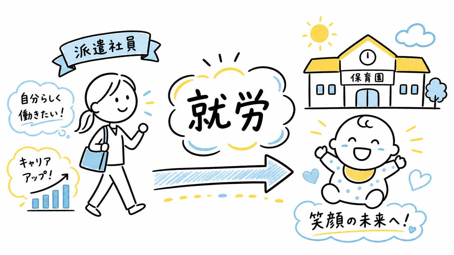 派遣社員でも保育園の利用はできる