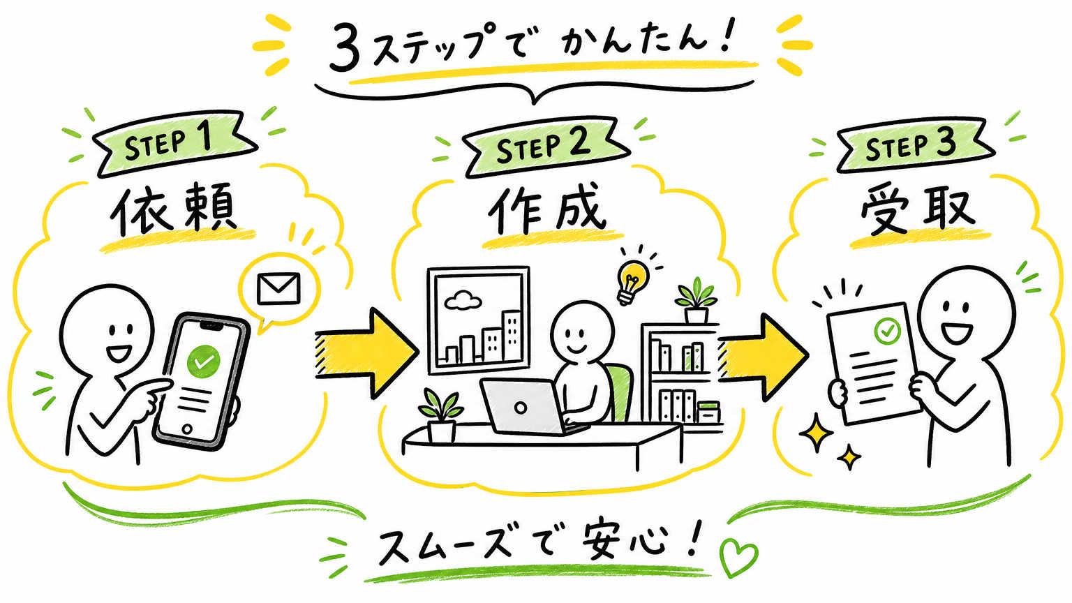 就労証明書を発行してもらう流れ